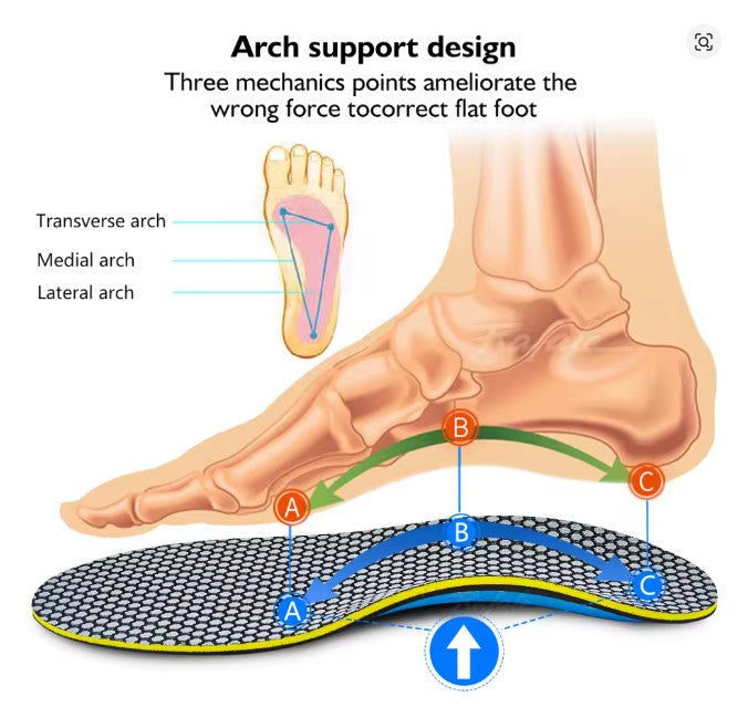Lette ortopædiske indlægssåler med svangstøtte